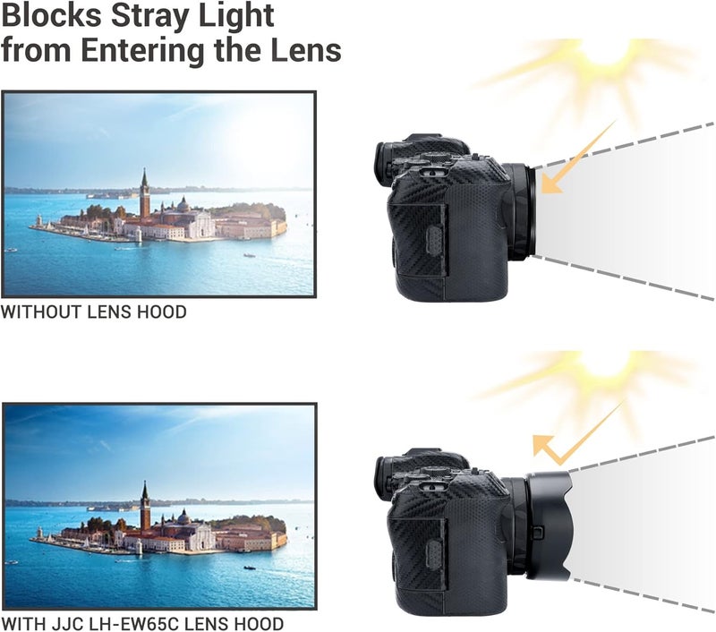 JJC غطاء عدسة توليب قابل للعكس لعدسة كانون RF 16mm f/2.8 STM، واقي عدسة يحل محل كانون EW-65C على كاميرات كانون EOS R6 II R5 II R10 R8 R3 RP R، يسمح بتركيب فلتر 43mm وغطاء عدسة قابل للتثبيت - Image 3